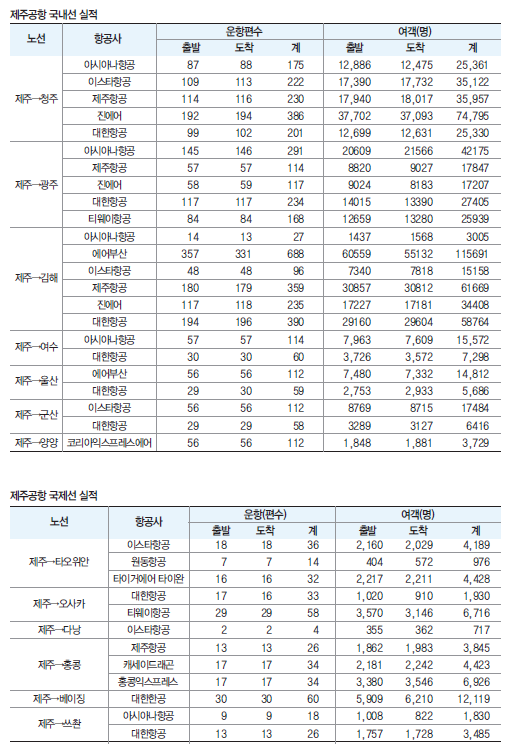 에디터 사진